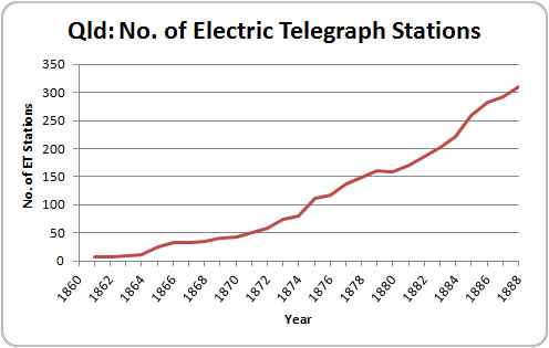 ET stations